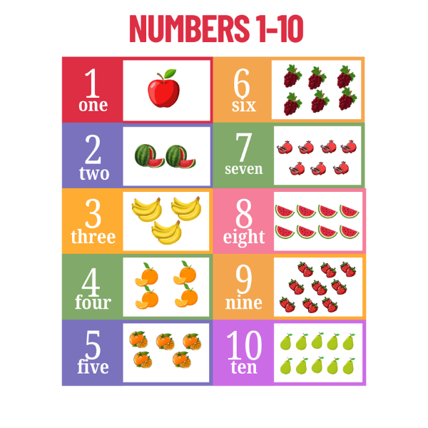 Learning Numbers 1–10 1 learning